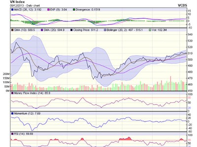 Góc nhìn kỹ thuật phiên 10/12